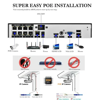 H. 265+ 8CH 5MP HD POE NVR Kit CCTV Sistema za zaščito, AI Audio Zaznavanje Obraza IP Kamera Zunanja 2592 X 1944 P2P Video Nadzor Set