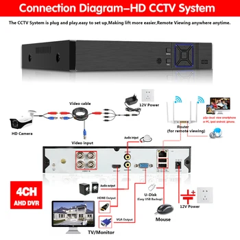 6in1 4ch*5MP AHD DVR Nadzora Varnosti CCTV Video Snemalnik DVR Hibridni DVR Za 1080P 720P Analogni AHD CVI TVI IP kamero XMEYE