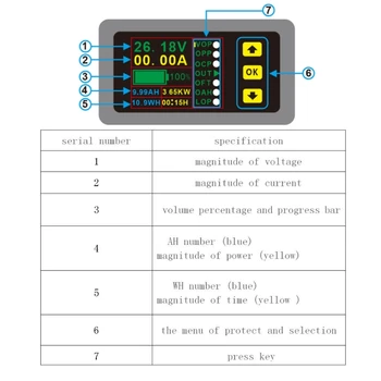 Digitalni DC Multimeter 0-90V 0-100A Voltmeter Ampermeter Moč Zmogljivost Čas Meter Zaslon,Polnjenje-Praznjenje Baterije Tester63HF