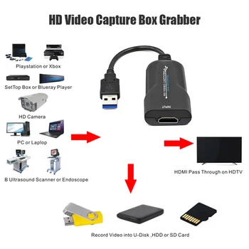 HDMI Video Capture Card USB 2.0, HDMI 1080P Video Grabežljivac Zapis Polje Za PS4 Igra Kamere HD Kamera Snemanje Živo