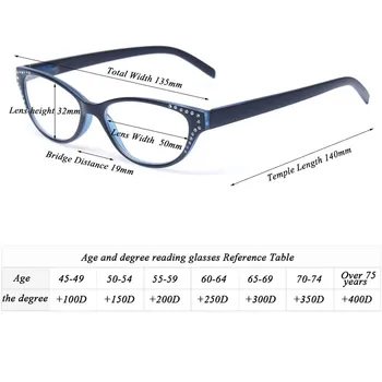 Branje Očala Ženske Ultra Lahka Cat Eye Glasses Full Frame Očala 0.5 0.75 1.0 1.25 1.5 1.75 2.0 2.5 3.0 3.5 Barvne Leče