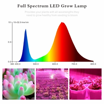 Raste Svetilke LED Grow Light 25 W 45W AC85-265V Celoten Spekter Rastlin Luči Plošča Lučka Ffs Za Hydroponics Cvetje Zelenjava