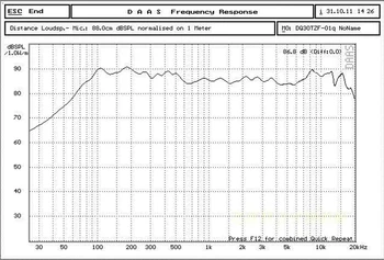 2PC HIFI COLLEGE DIY 3-palčni 2.0 full range zvočnik 5-15W 4 / 8 ohm
